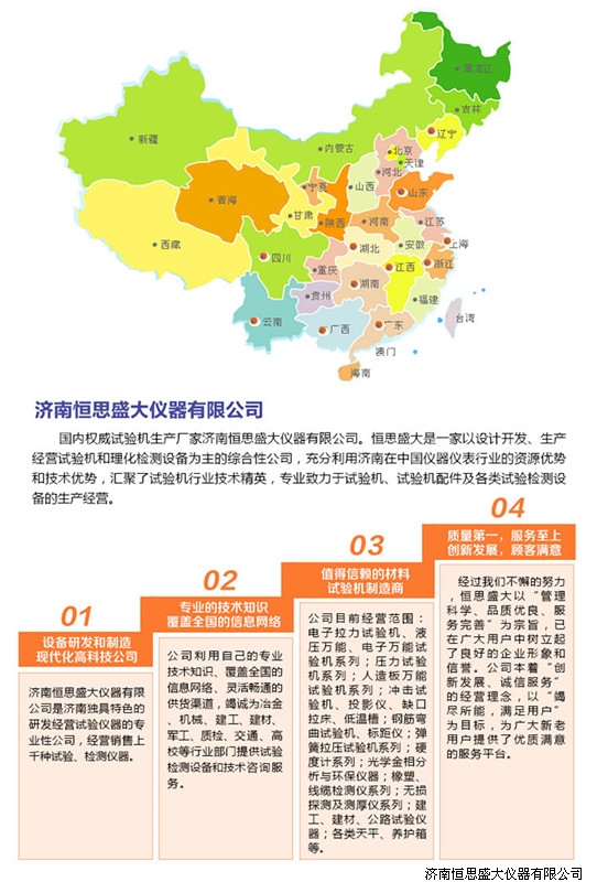 营销体系