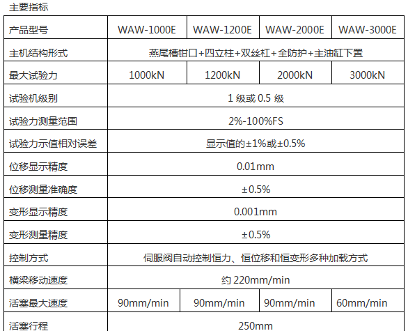 WAW-L微机控制电液伺服拉力试验机(楔形夹具)