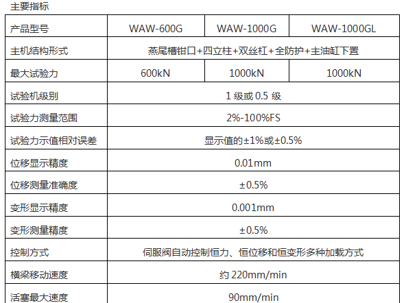 WAW-600G微机控制电液伺服万能试验机